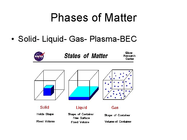 Phases of Matter • Solid- Liquid- Gas- Plasma-BEC 