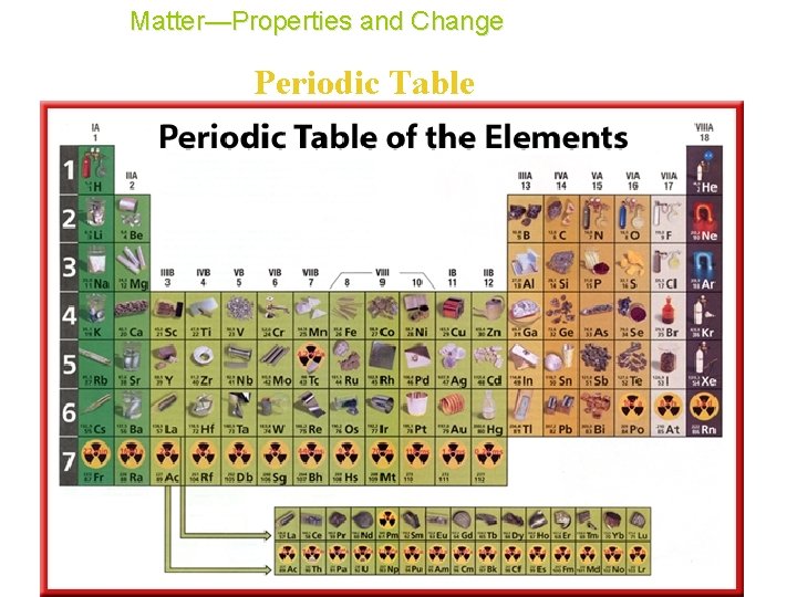 Matter—Properties and Change Periodic Table 