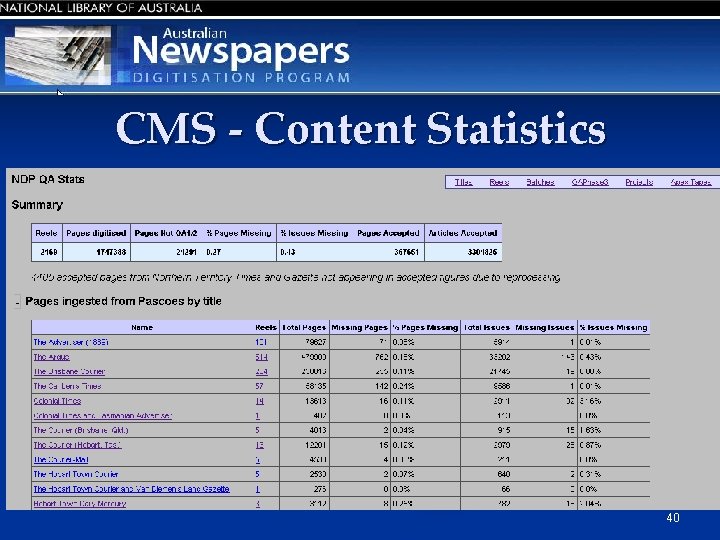 CMS - Content Statistics 40 