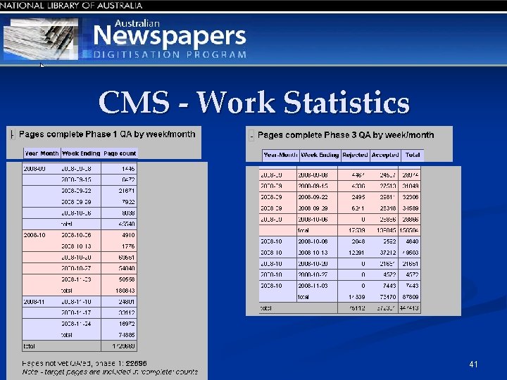 CMS - Work Statistics 41 