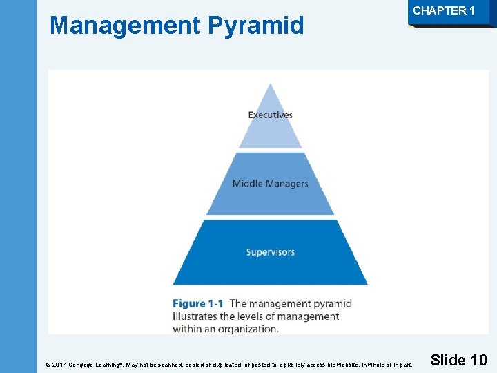 Management Pyramid © 2017 Cengage Learning®. May not be scanned, copied or duplicated, or