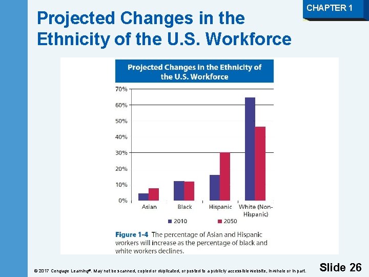 Projected Changes in the Ethnicity of the U. S. Workforce © 2017 Cengage Learning®.