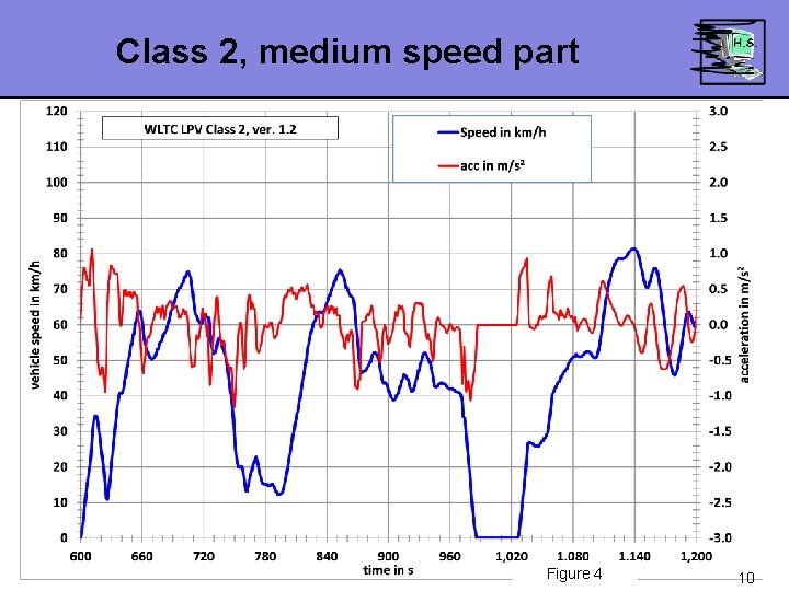 Class 2, medium speed part Figure 4 10 