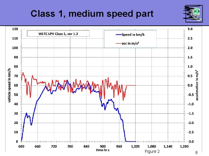 Class 1, medium speed part Figure 2 8 