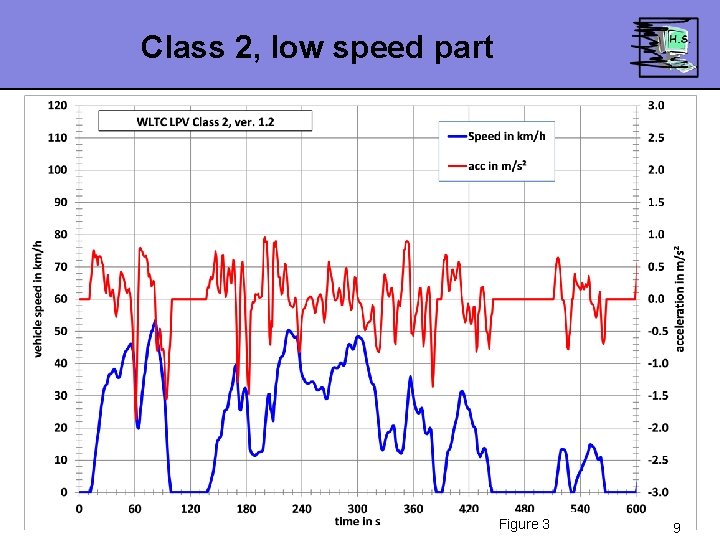 Class 2, low speed part Figure 3 9 Class 2, low speed part Figure 3 9