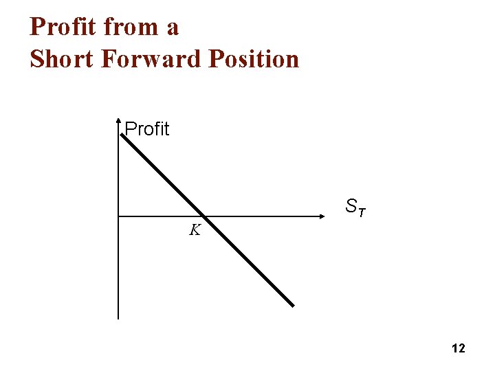 Profit from a Short Forward Position Profit ST K 12 