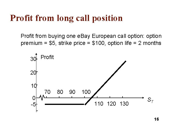 Profit from long call position Profit from buying one e. Bay European call option:
