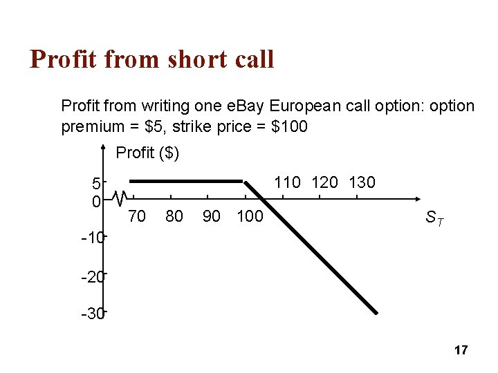 Profit from short call Profit from writing one e. Bay European call option: option