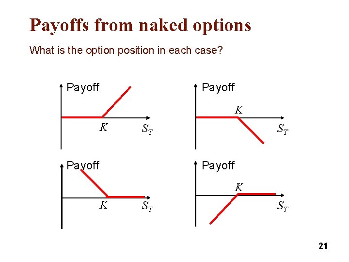 Payoffs from naked options What is the option position in each case? Payoff K