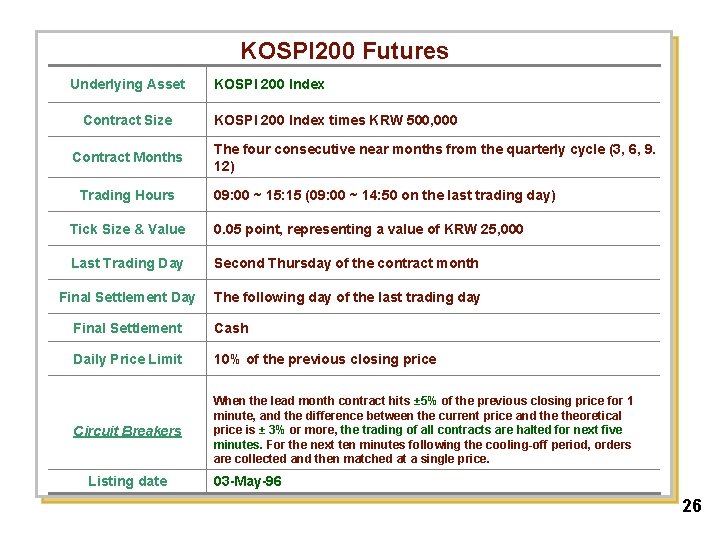KOSPI 200 Futures Underlying Asset Contract Size Contract Months Trading Hours KOSPI 200 Index