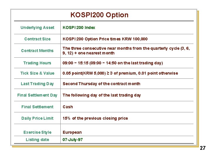 KOSPI 200 Option Underlying Asset Contract Size Contract Months Trading Hours KOSPI 200 Index