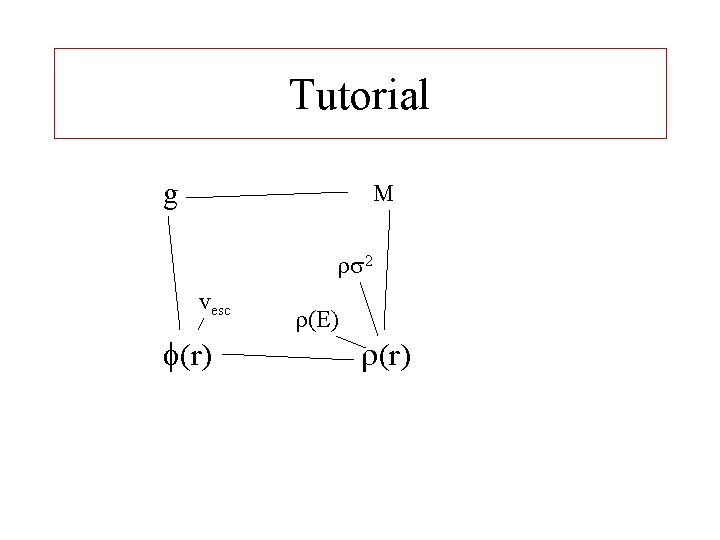 Tutorial g M 2 vesc (r) (E) (r) 