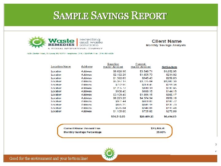 SAMPLE SAVINGS REPORT Good for the environment and your bottom line! 