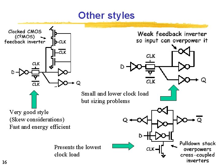 Other styles Small and lower clock load but sizing problems Very good style (Skew