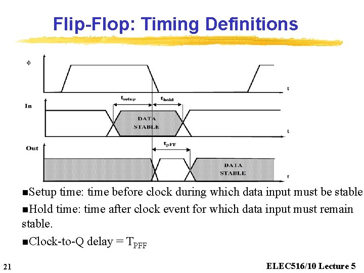 Flip-Flop: Timing Definitions n. Setup time: time before clock during which data input must