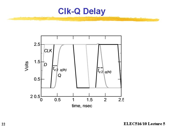 Clk-Q Delay 22 ELEC 516/10 Lecture 5 