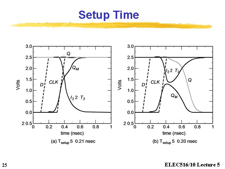 Setup Time 25 ELEC 516/10 Lecture 5 