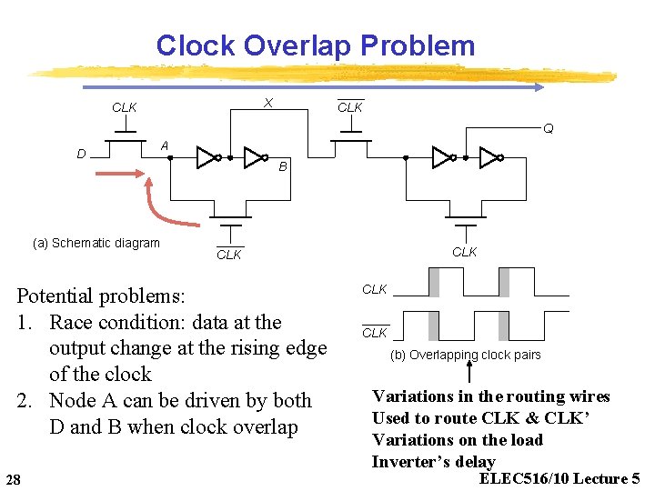 Clock Overlap Problem X CLK Q D A (a) Schematic diagram B Potential problems: