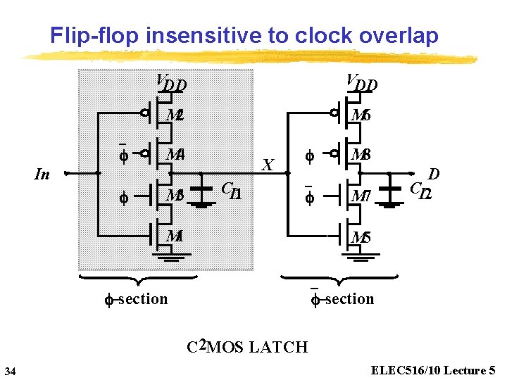 Flip-flop insensitive to clock overlap f VDD M 2 M 6 M 4 In