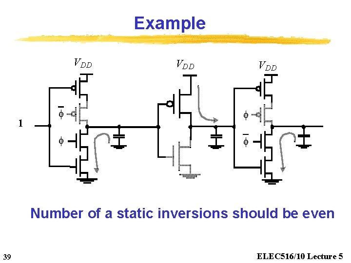 Example VDD 1 VDD f f Number of a static inversions should be even