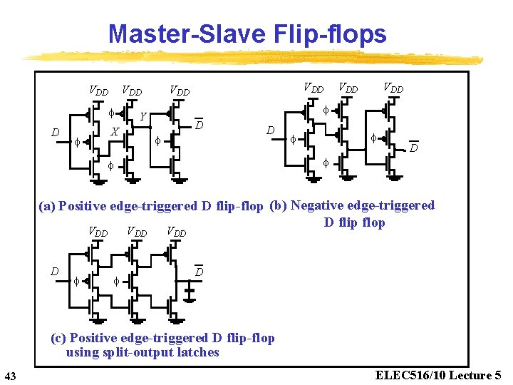 Master-Slave Flip-flops VDD V DD f Y X V DD D f f (a)