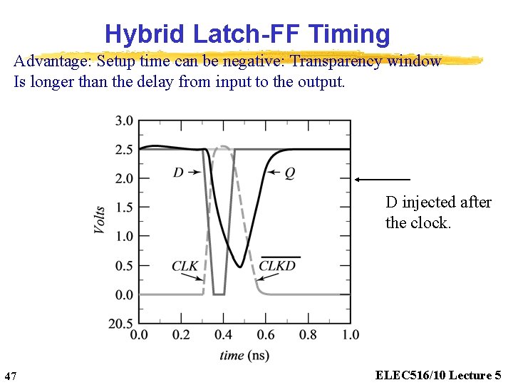 Hybrid Latch-FF Timing Advantage: Setup time can be negative: Transparency window Is longer than