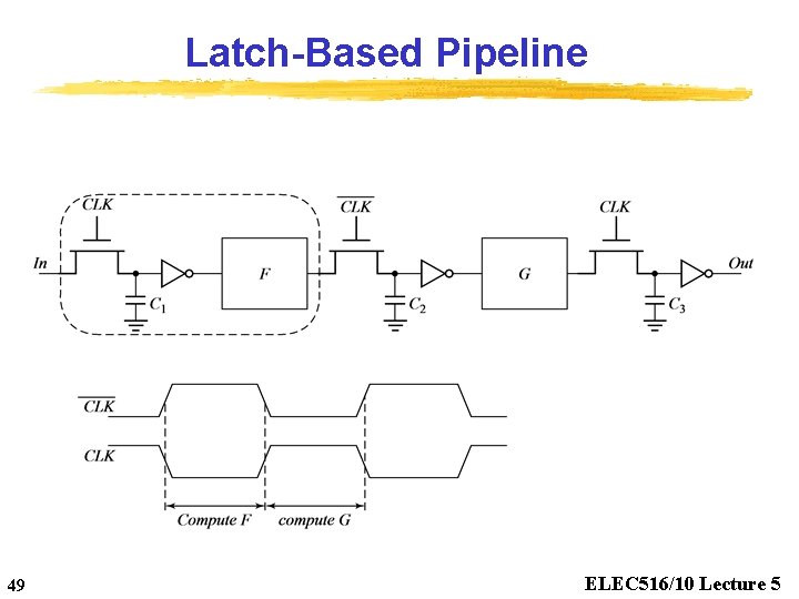 Latch-Based Pipeline 49 ELEC 516/10 Lecture 5 