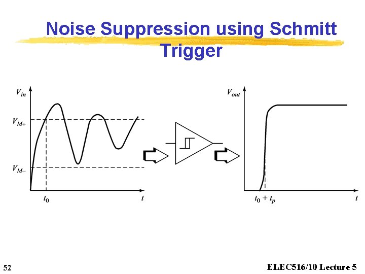 Noise Suppression using Schmitt Trigger 52 ELEC 516/10 Lecture 5 