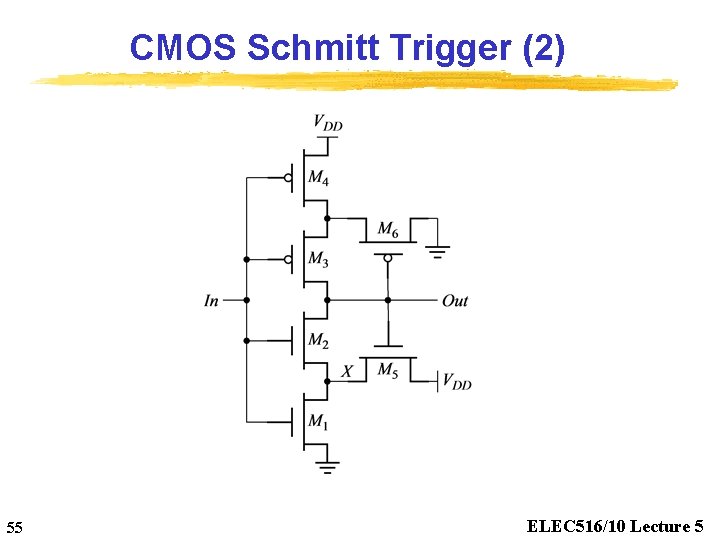 CMOS Schmitt Trigger (2) 55 ELEC 516/10 Lecture 5 