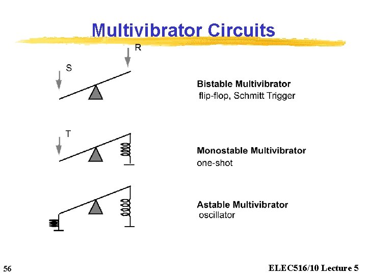Multivibrator Circuits 56 ELEC 516/10 Lecture 5 