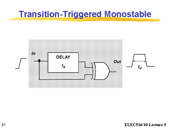 Transition-Triggered Monostable 57 ELEC 516/10 Lecture 5 