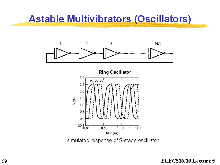 Astable Multivibrators (Oscillators) 0 1 2 N-1 Ring Oscillator simulated response of 5 -stage