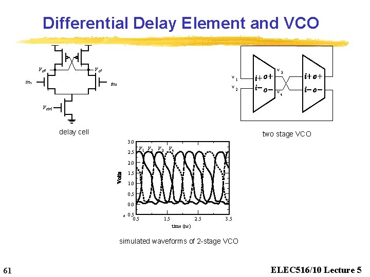 Differential Delay Element and VCO V o 2 V o 1 in 1 v