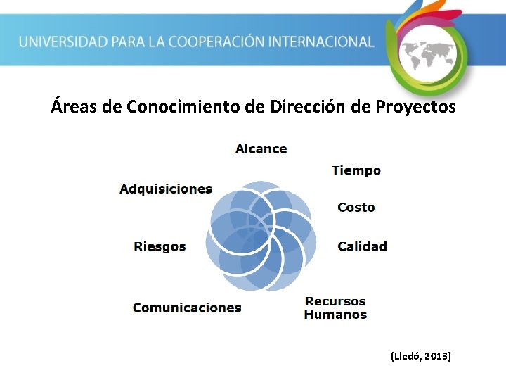 Áreas de Conocimiento de Dirección de Proyectos (Lledó, 2013) 