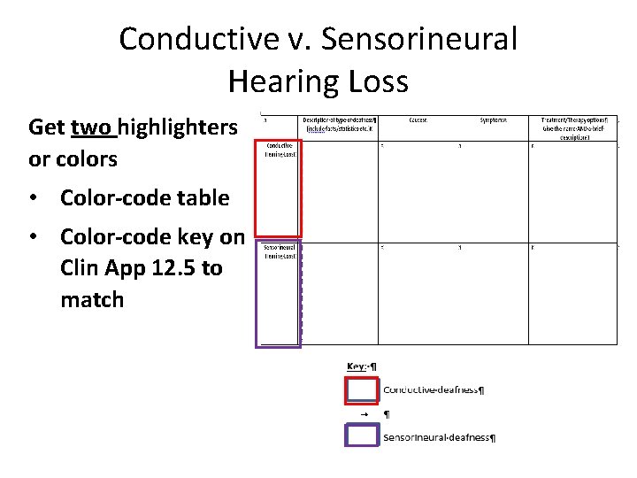Conductive v. Sensorineural Hearing Loss Get two highlighters or colors • Color-code table •