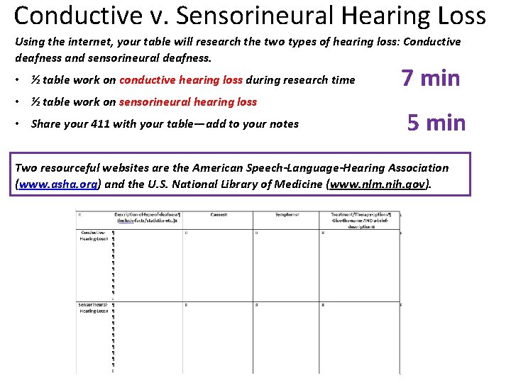 Conductive v. Sensorineural Hearing Loss Using the internet, your table will research the two