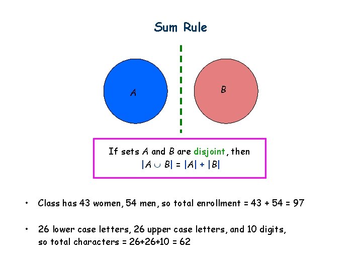 Sum Rule A B If sets A and B are disjoint, then |A B|