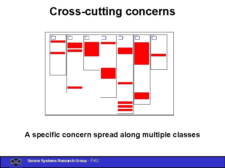 Cross-cutting concerns A specific concern spread along multiple classes Secure Systems Research Group -