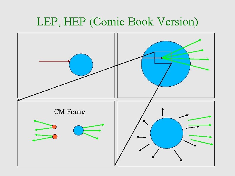 LEP, HEP (Comic Book Version) CM Frame 