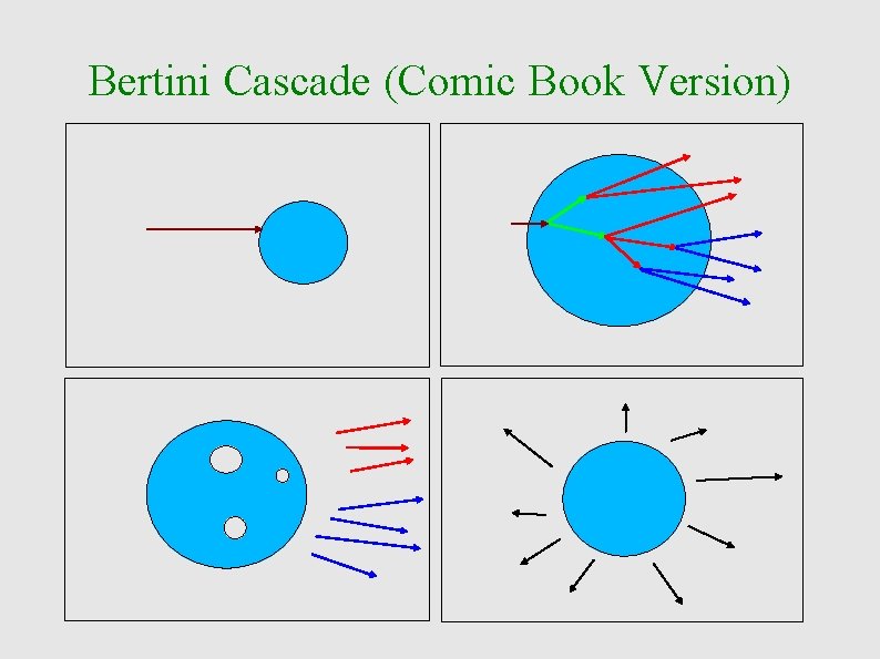 Bertini Cascade (Comic Book Version) 