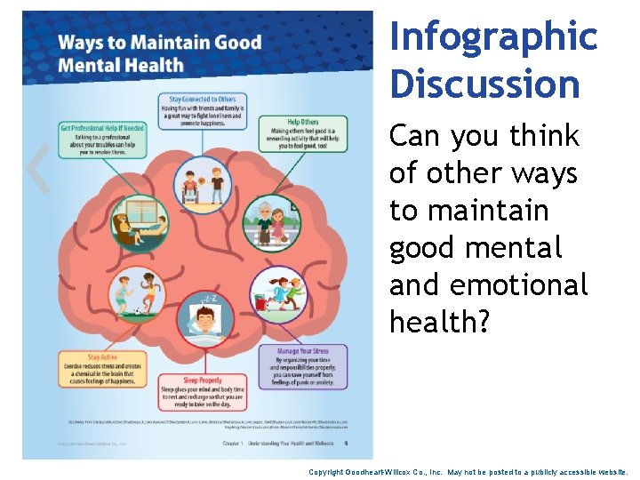 Infographic Discussion Can you think of other ways to maintain good mental and emotional