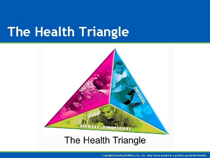 The Health Triangle Copyright Goodheart-Willcox Co. , Inc. May not be posted to a