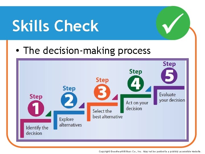 Skills Check • The decision-making process Copyright Goodheart-Willcox Co. , Inc. May not be