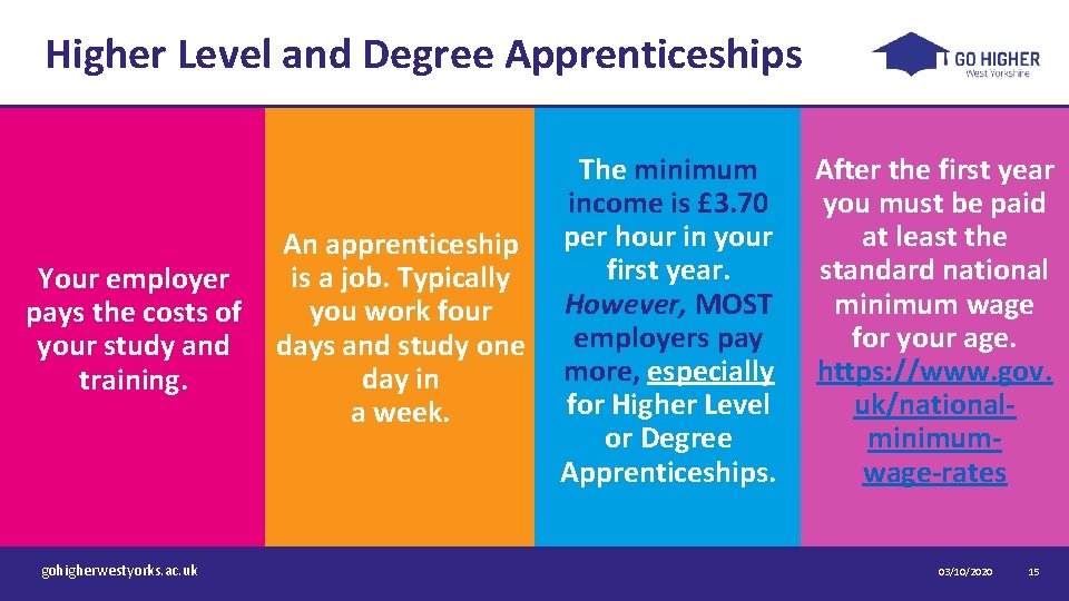 Higher Level and Degree Apprenticeships Your employer pays the costs of your study and