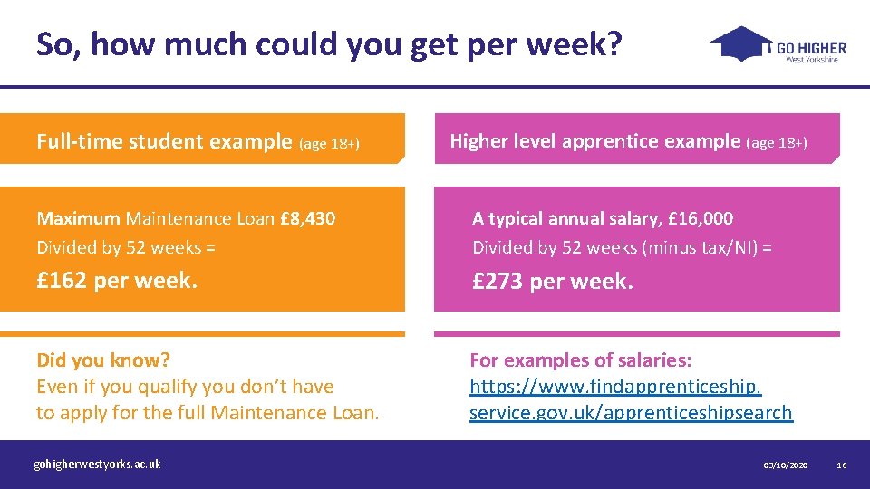 So, how much could you get per week? Full-time student example (age 18+) Higher