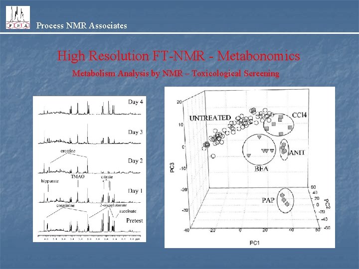 Process NMR Associates High Resolution FT-NMR - Metabonomics Metabolism Analysis by NMR – Toxicological