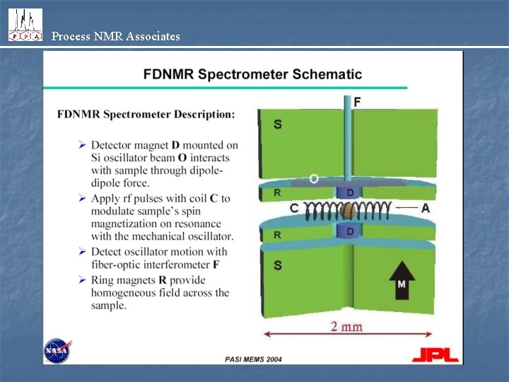 Process NMR Associates 