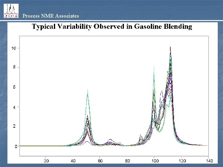 Process NMR Associates 