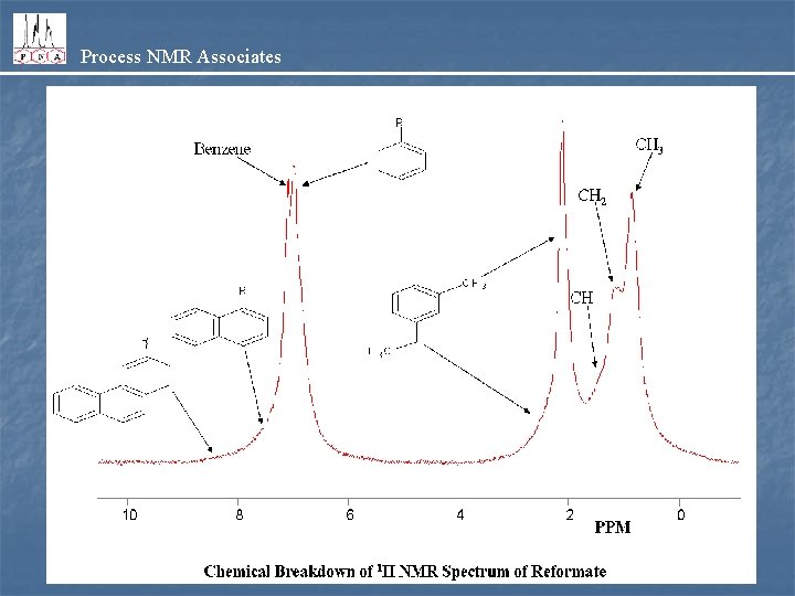 Process NMR Associates 