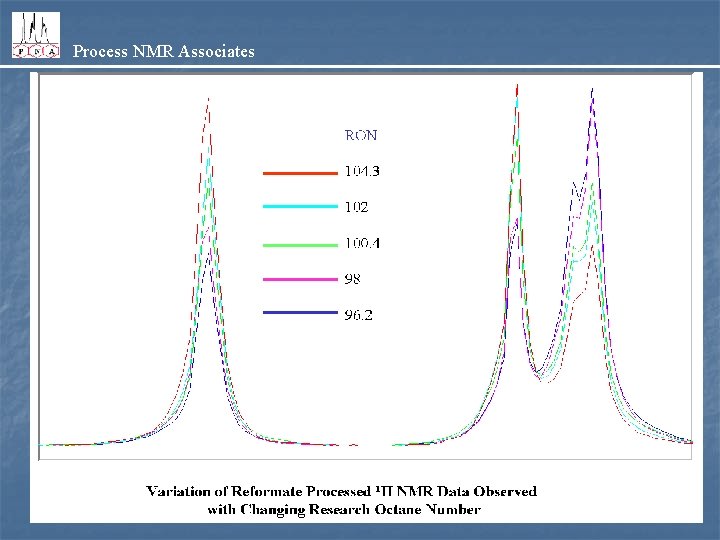 Process NMR Associates 